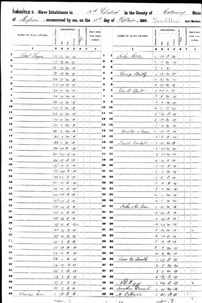 1860 slave schedule for Callaway County, MO.